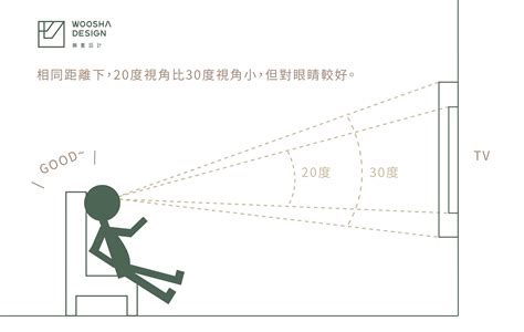 沙發電視距離|電視越大越好嗎？尺寸、距離這樣抓就對！ 